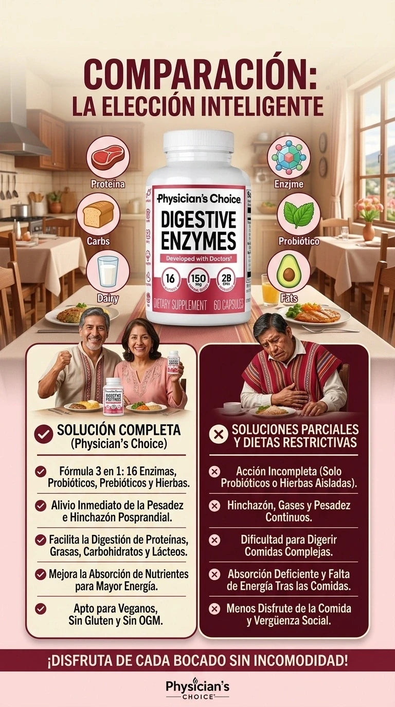 Enzimas digestivas - Una mezcla 3 en 1 de acción rápida con 16 enzimas